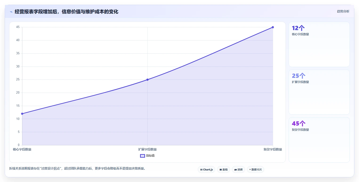 经营报表模板：业务负责人入门版清单：日常经营需要检查哪些环节