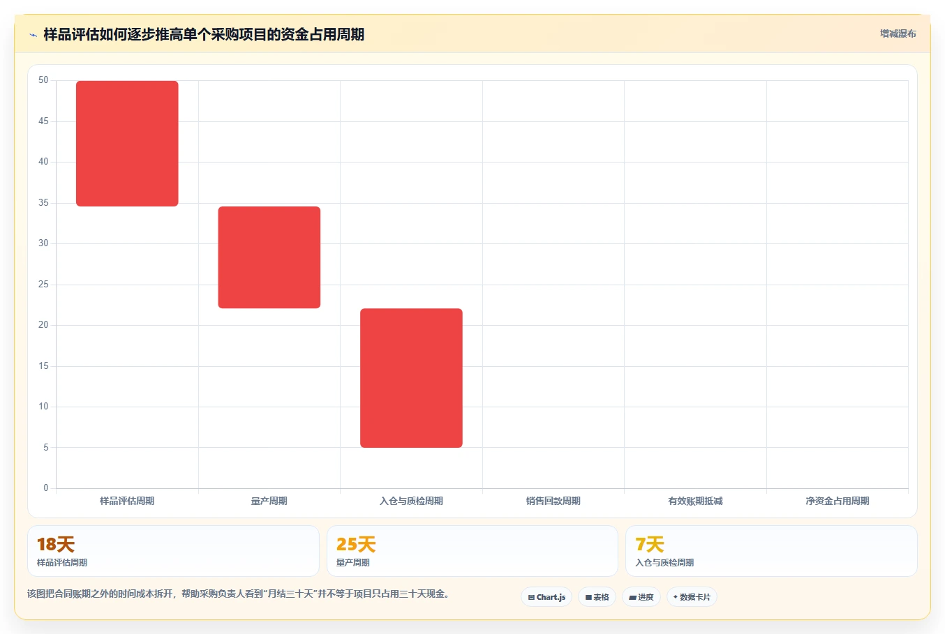 电商采购平台：品牌商家快速排查：样品评估为何会导致账期压力大