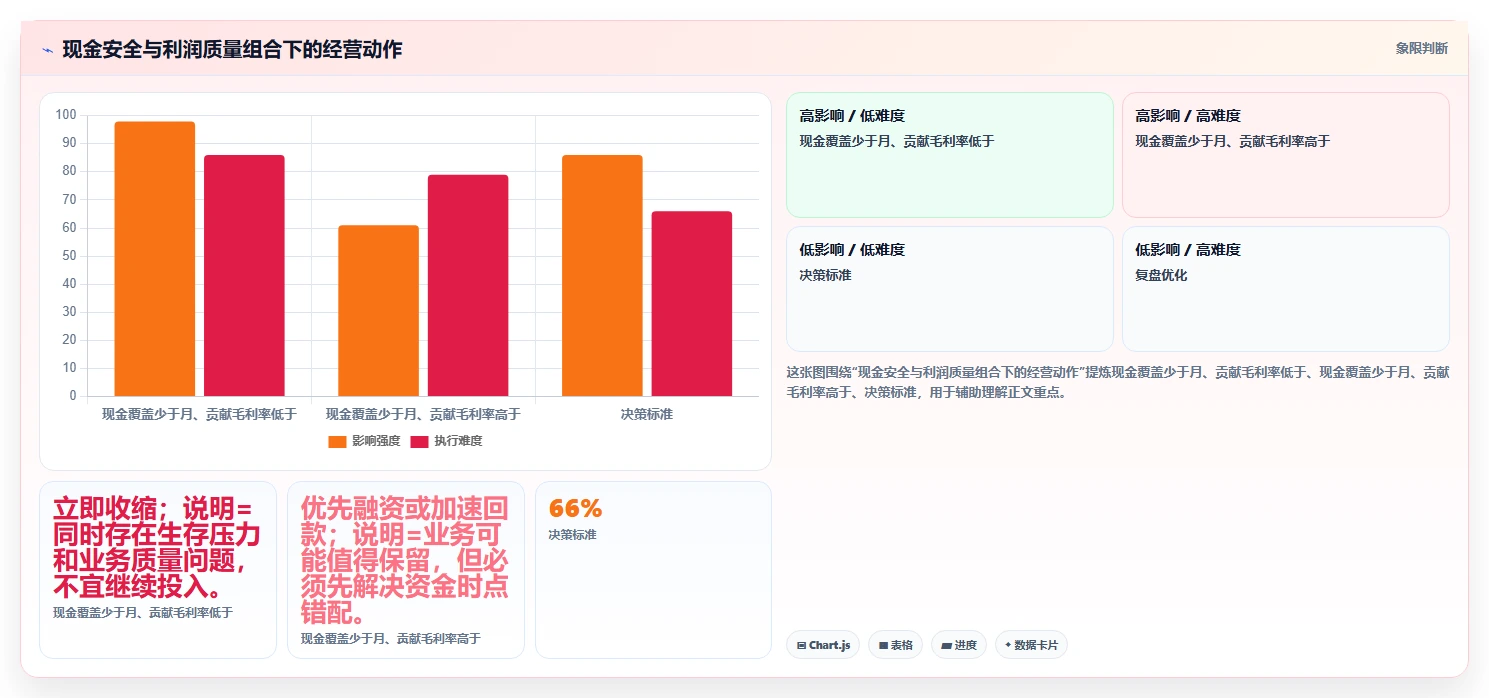 经营报表模板：业务负责人一页讲清：现金流与快速看懂经营的关系
