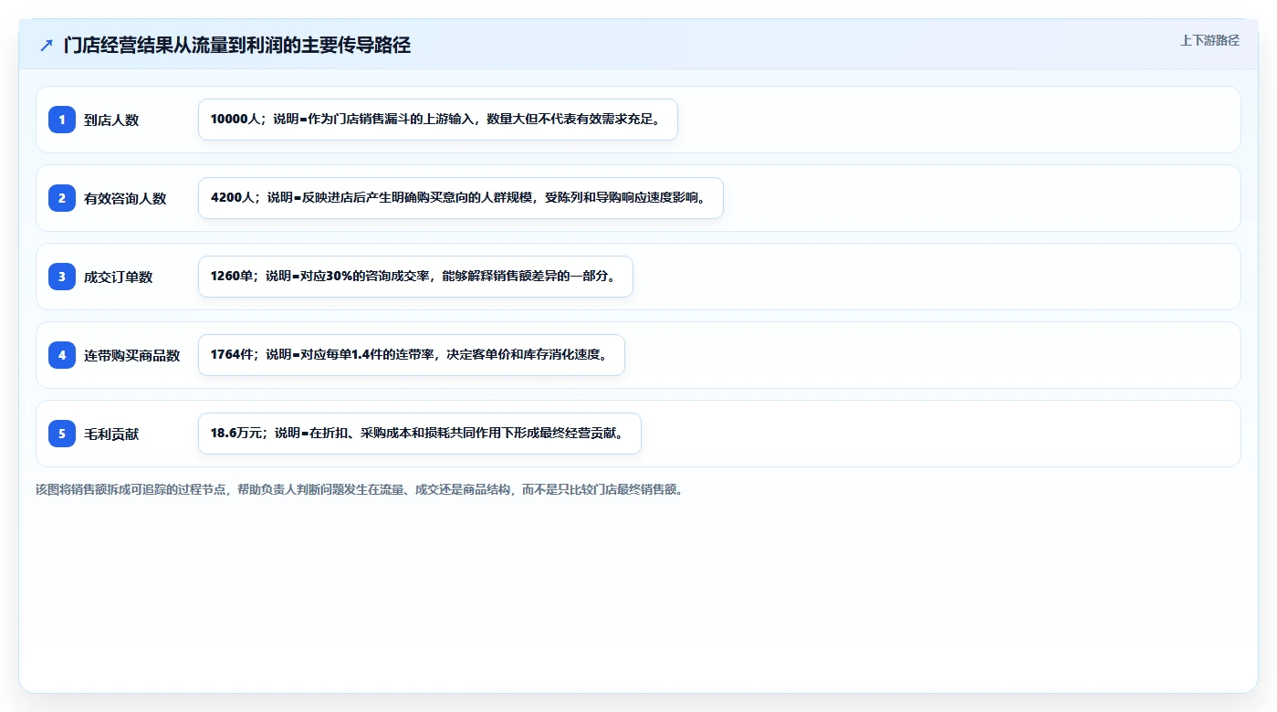 经营报表模板：业务负责人一页讲清：现金流与快速看懂经营的关系
