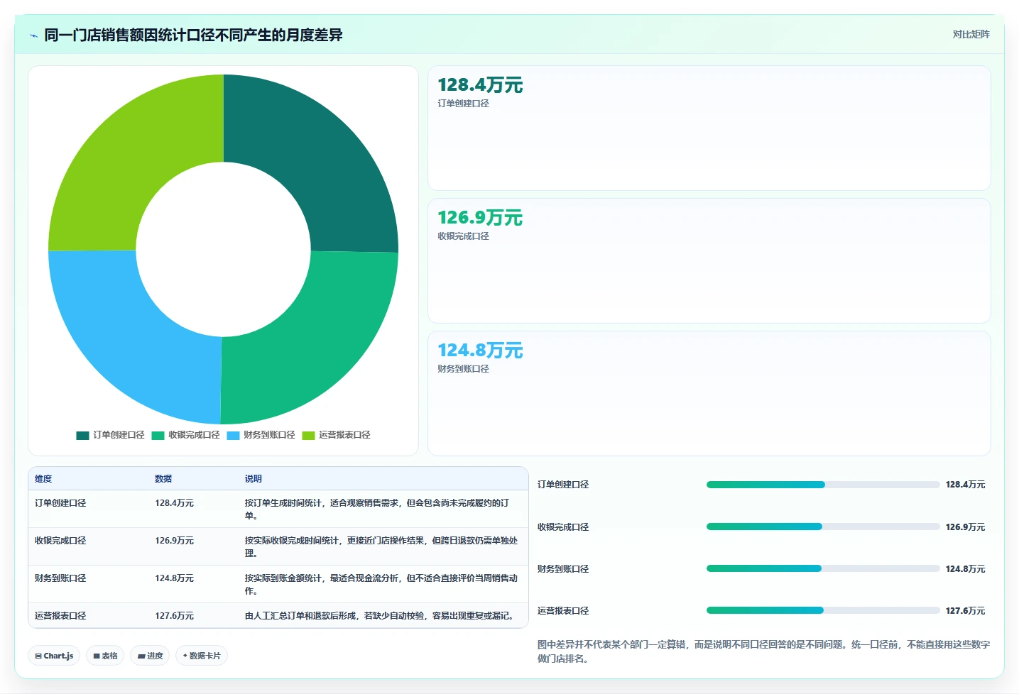 经营报表模板：业务负责人一页讲清：现金流与快速看懂经营的关系