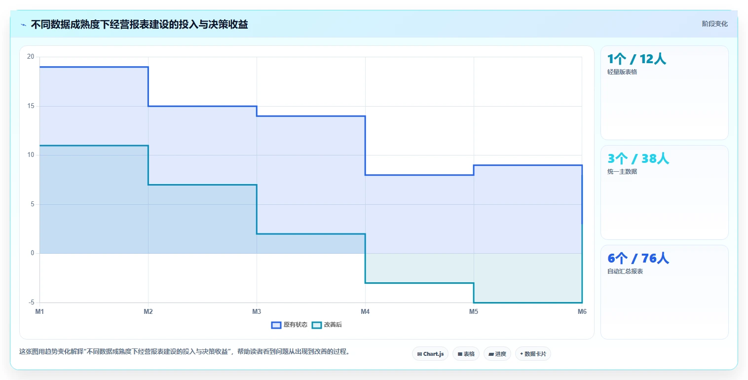 经营报表模板：业务负责人精细化指南：从门店对比发现数据分散根因