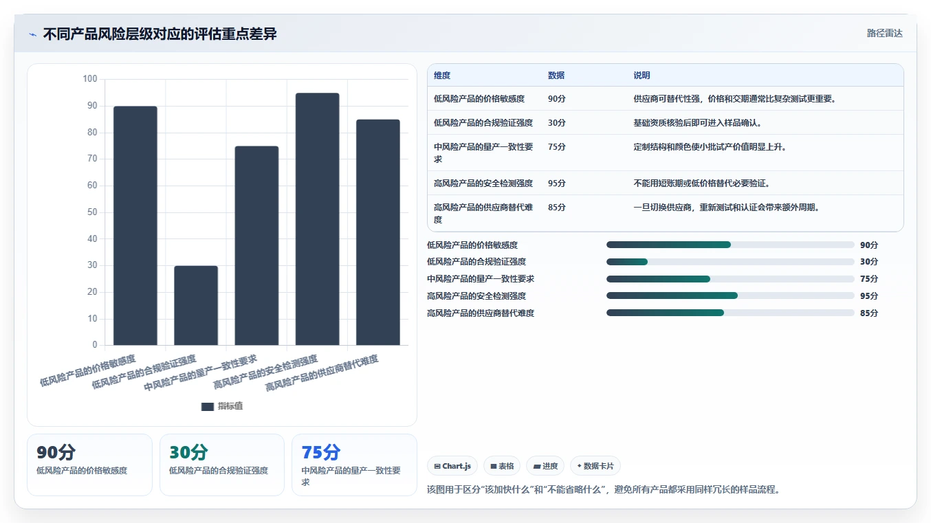 电商采购平台：品牌商家快速排查：样品评估为何会导致账期压力大
