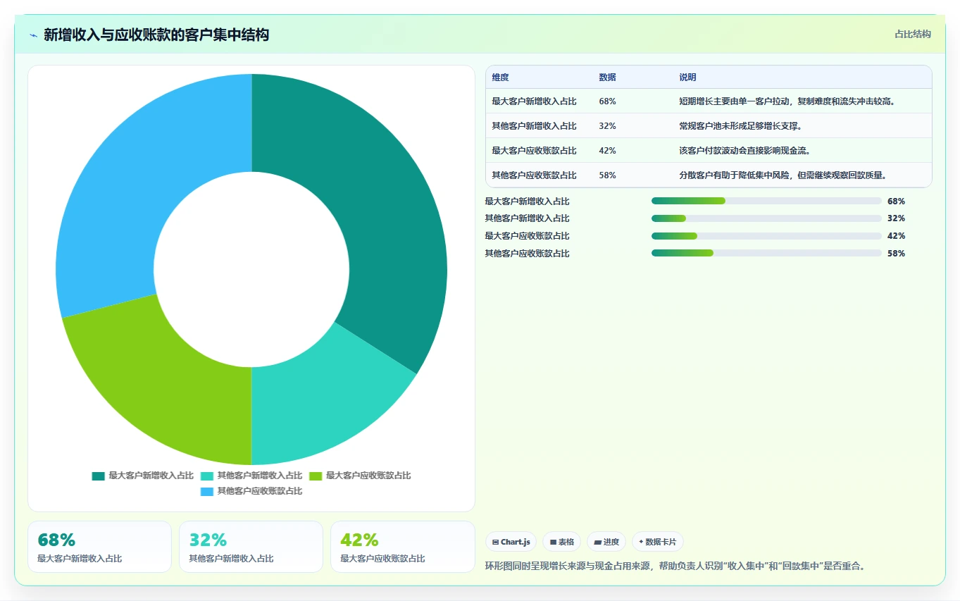 经营报表模板：业务负责人标准化教程：用毛利分析复制快速看懂经营