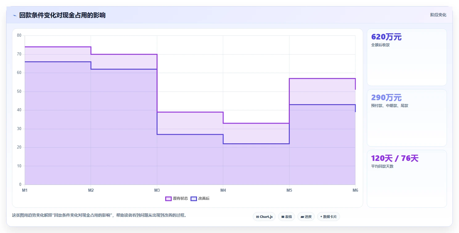 经营报表模板：业务负责人标准化教程：用毛利分析复制快速看懂经营