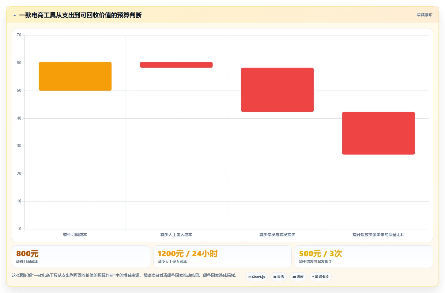 电商工具大全：电商新手怎么用：从投放工具到控制软件预算