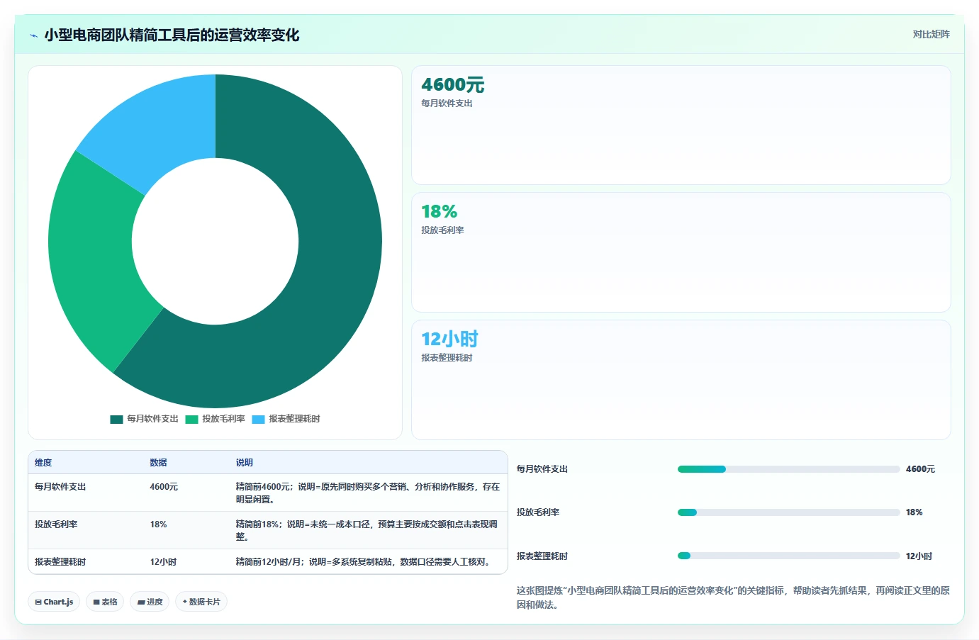 电商工具大全：电商新手怎么用：从投放工具到控制软件预算