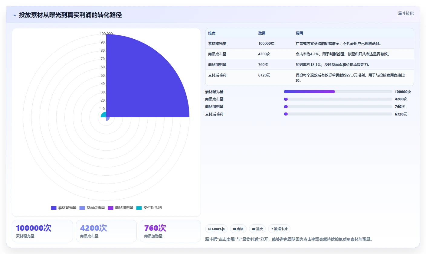 电商工具大全：电商新手怎么用：从投放工具到控制软件预算