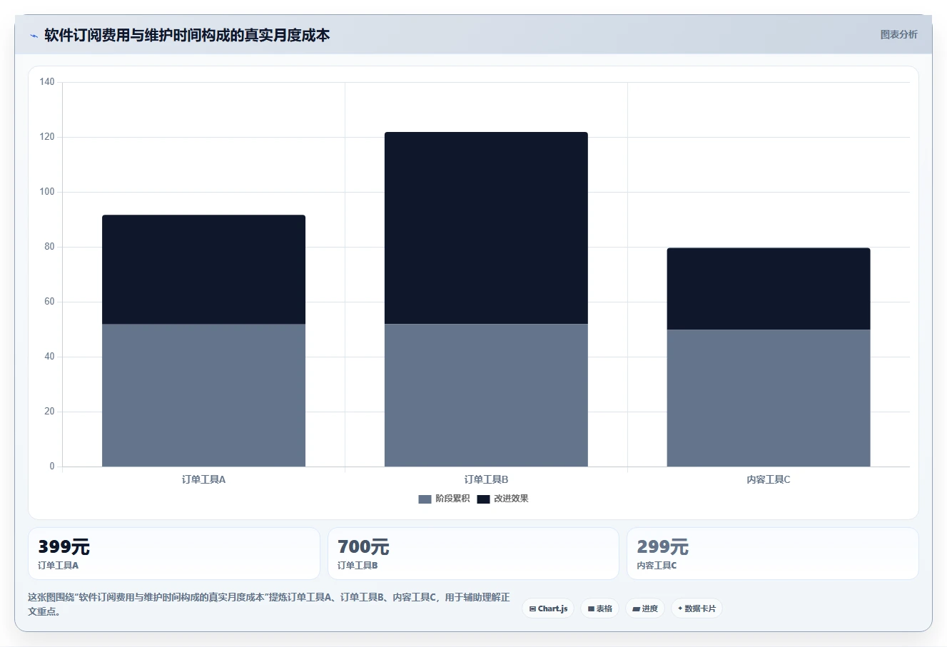 电商工具大全：电商新手怎么用：从投放工具到控制软件预算