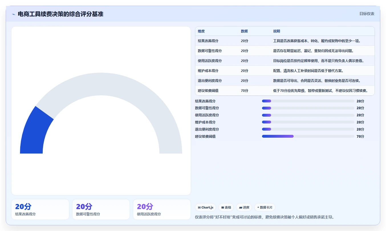 电商工具大全：电商新手怎么用：从投放工具到控制软件预算