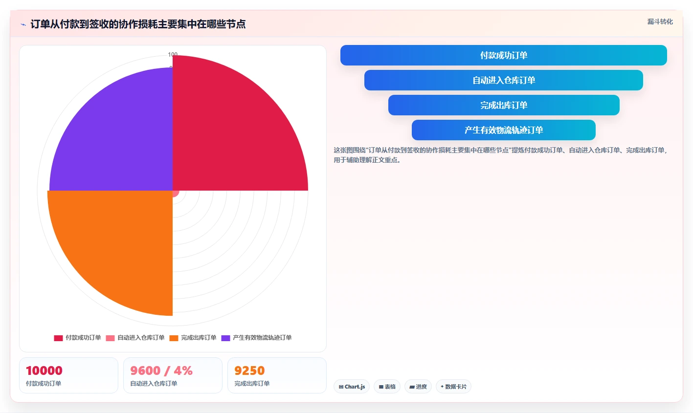 电商工具大全：电商新手必看清单：用物流工具推动改善协作体验