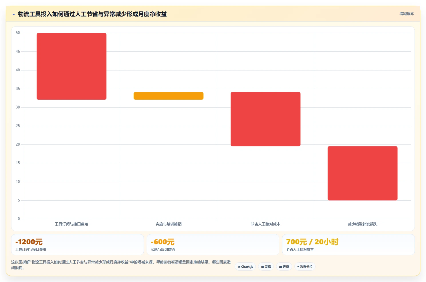 电商工具大全：电商新手必看清单：用物流工具推动改善协作体验