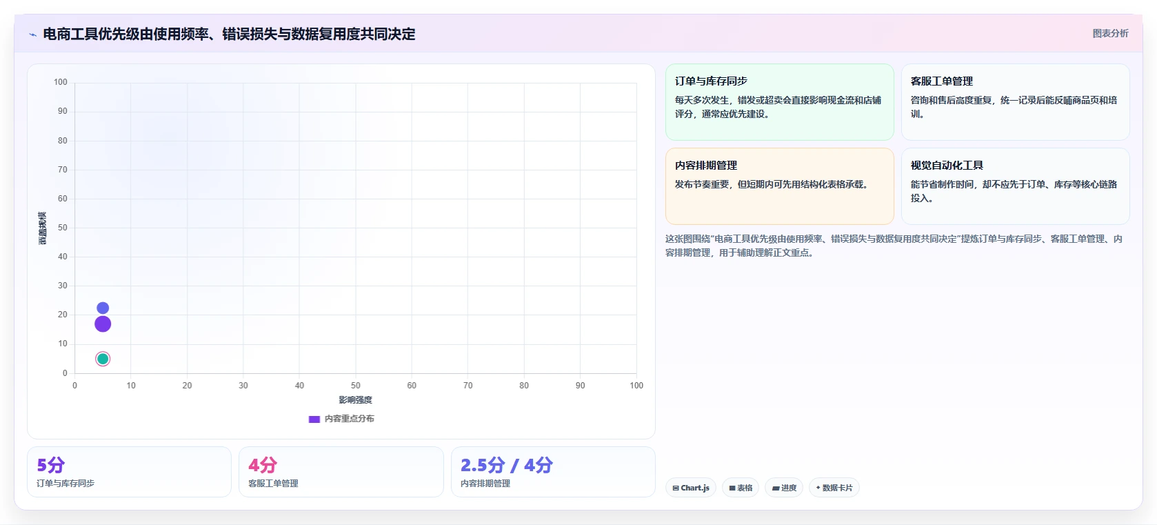 电商工具大全：电商新手场景拆解：日常运营如何做到建立工具体系