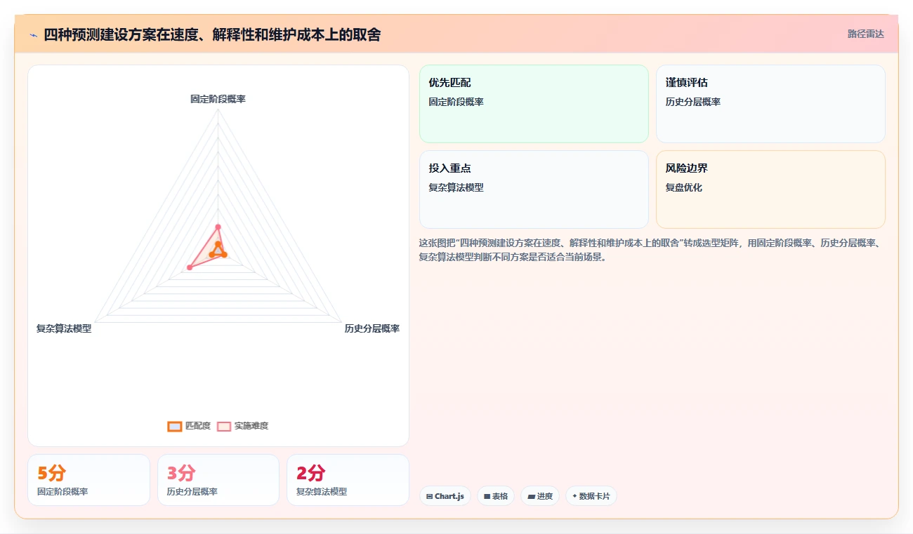 crm大数据分析：CRM新手进阶版：业绩预测的完整方法与步骤