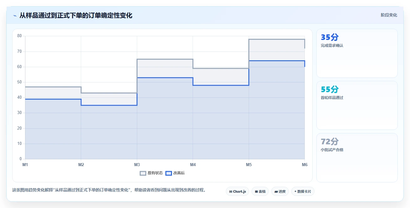 电商采购平台：品牌商家快速排查：样品评估为何会导致账期压力大
