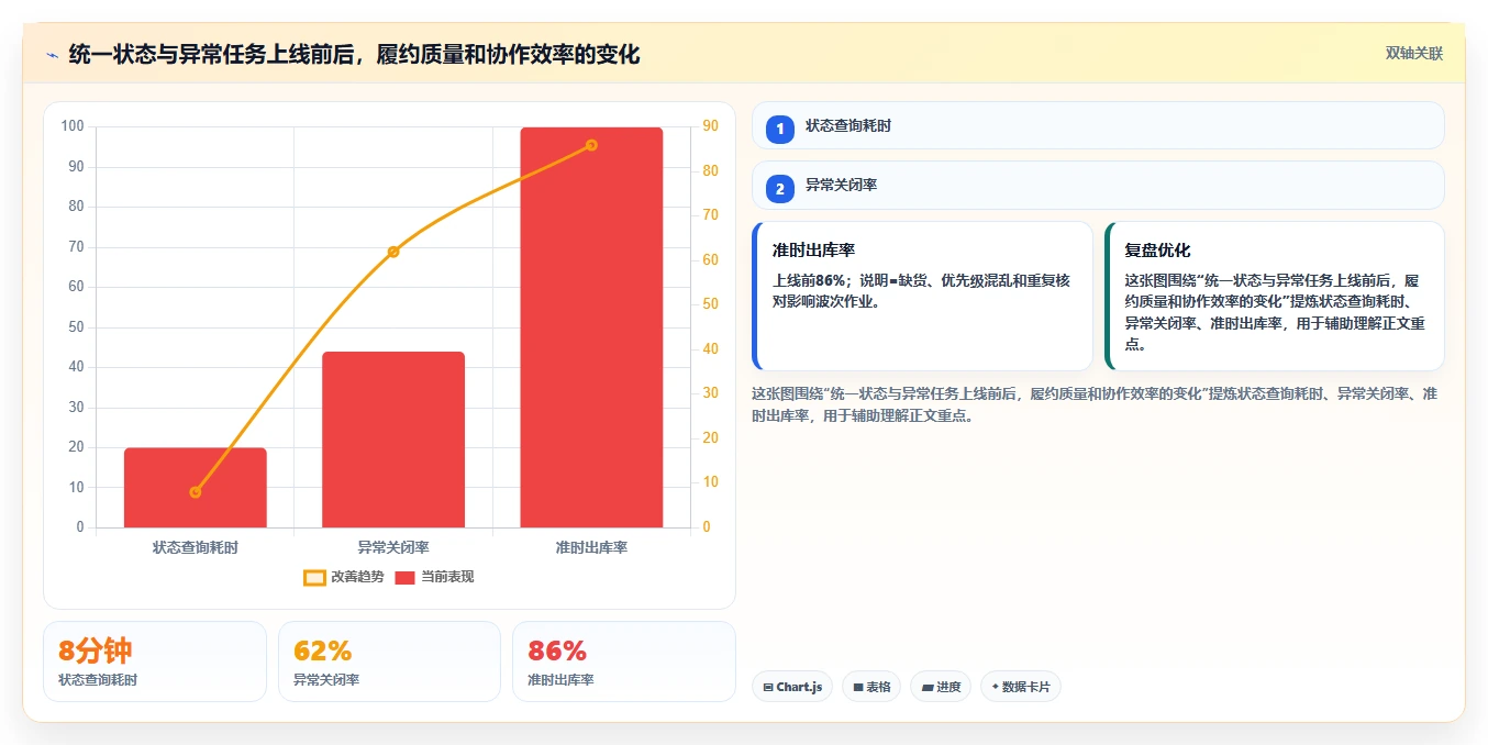 电商工具大全：电商新手必看清单：用物流工具推动改善协作体验