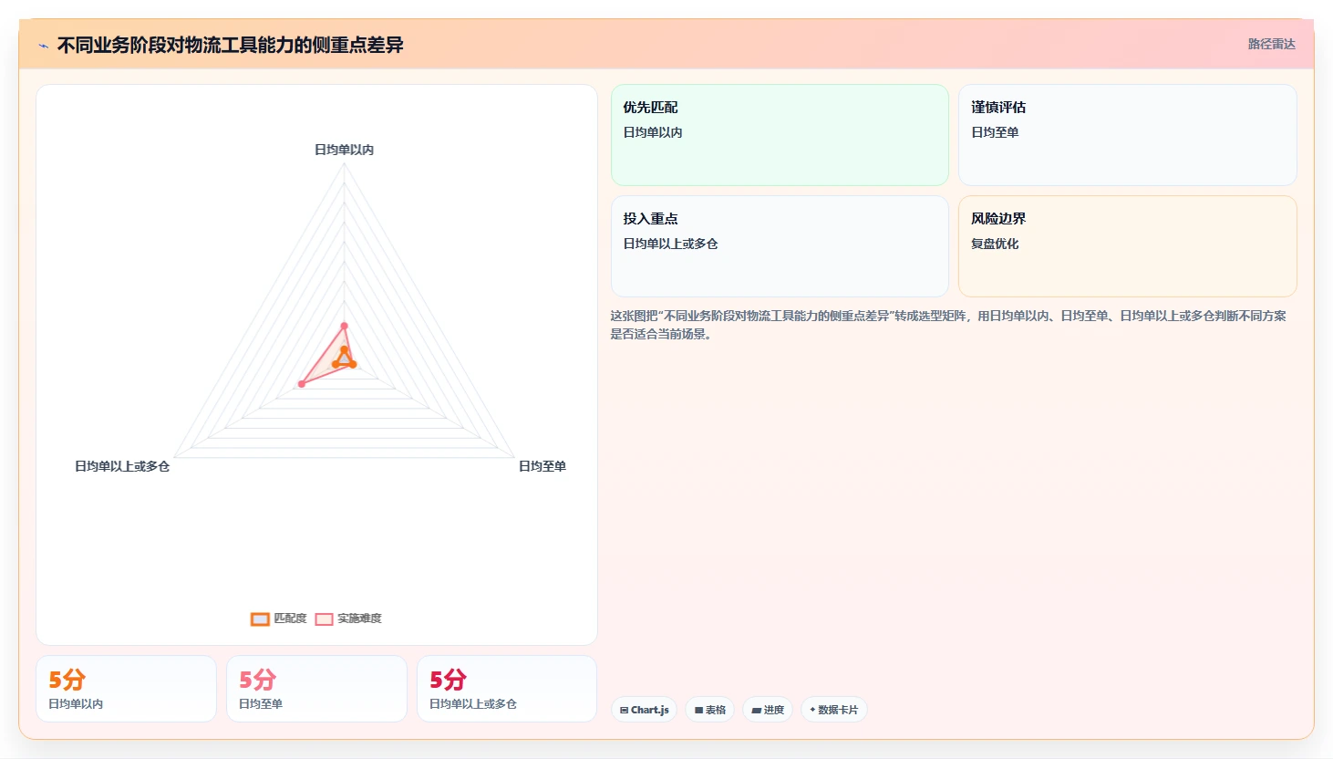 电商工具大全：电商新手必看清单：用物流工具推动改善协作体验