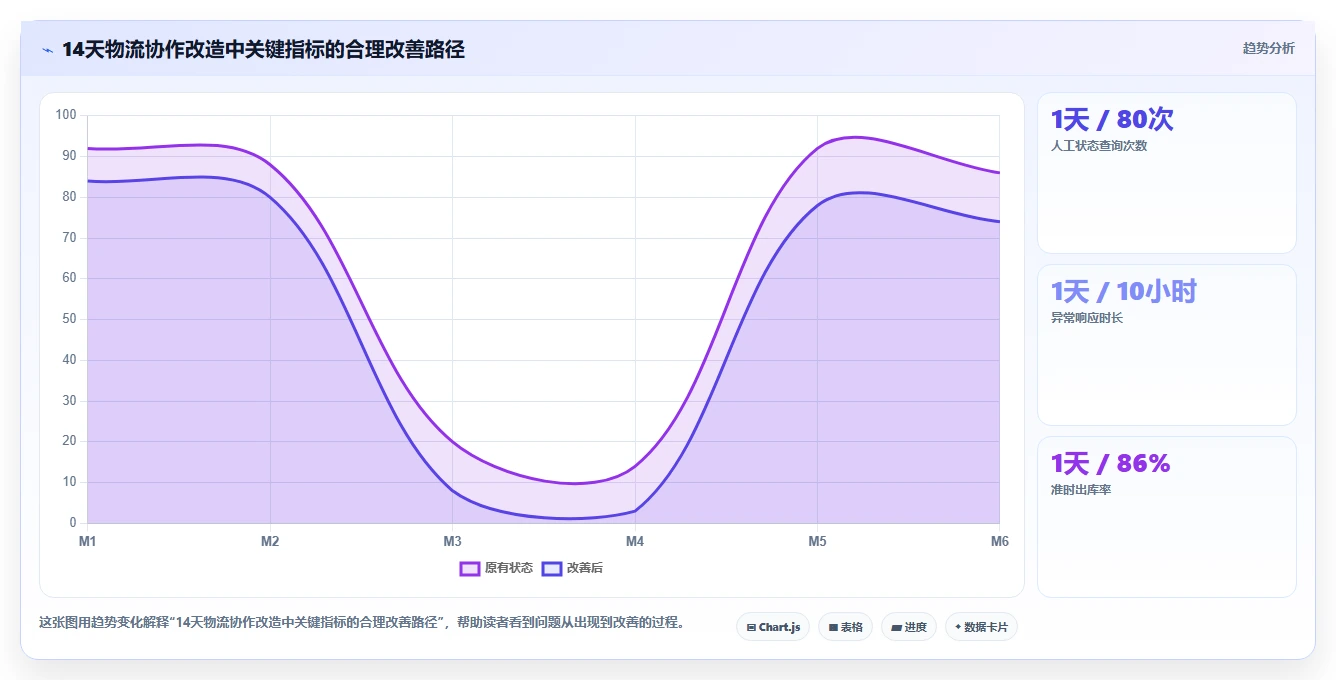 电商工具大全：电商新手必看清单：用物流工具推动改善协作体验