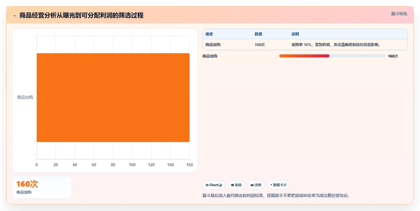 电商工具大全：电商新手场景拆解：日常运营如何做到建立工具体系