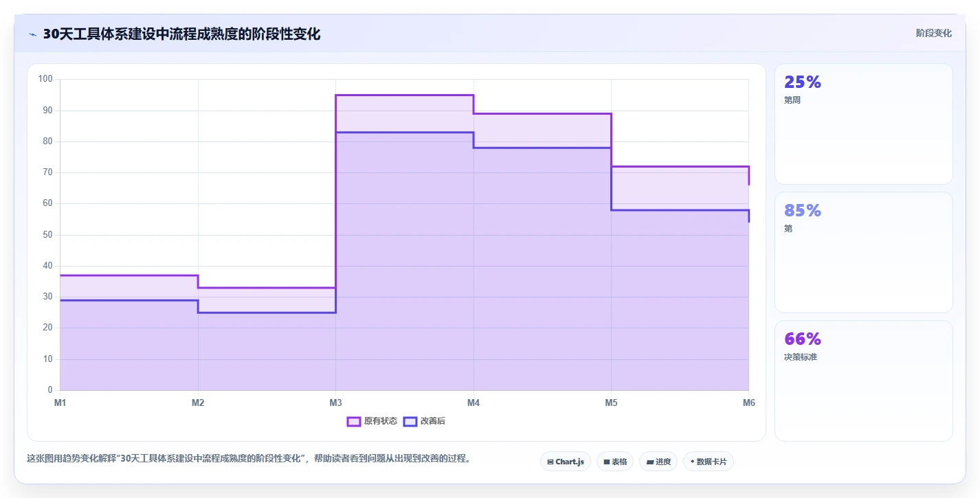 电商工具大全：电商新手场景拆解：日常运营如何做到建立工具体系