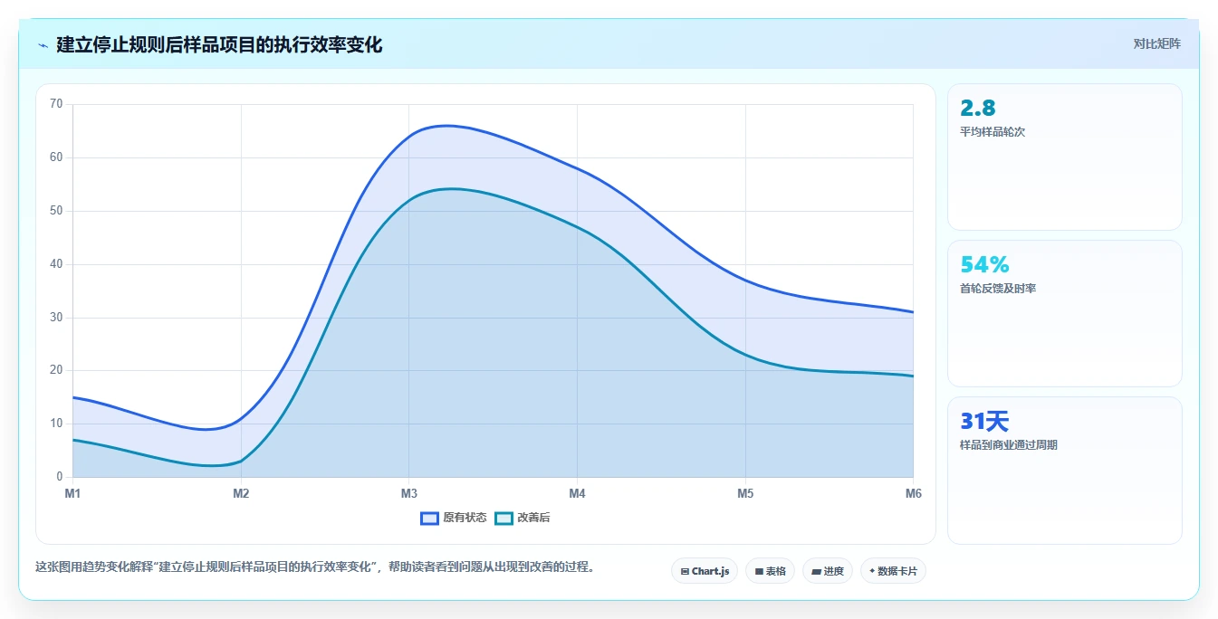 电商采购平台：品牌商家快速排查：样品评估为何会导致账期压力大