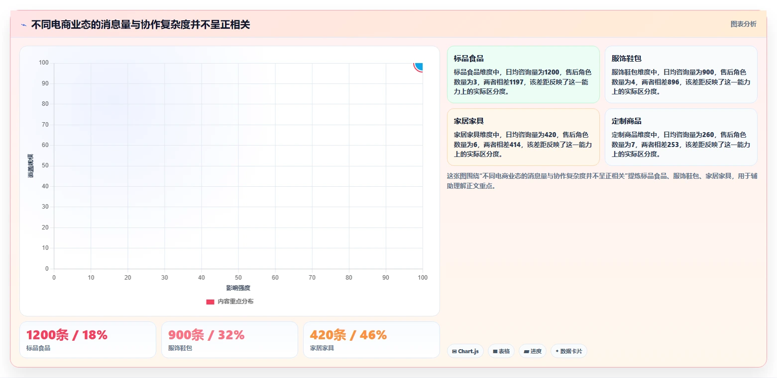 电商工具大全：电商新手避坑指南：做客服工具时别忽略团队协作慢