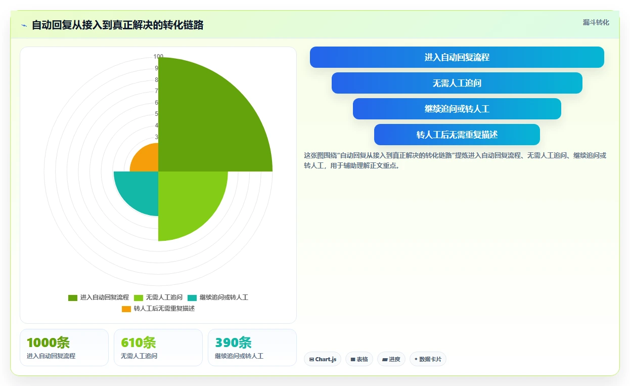 电商工具大全：电商新手避坑指南：做客服工具时别忽略团队协作慢