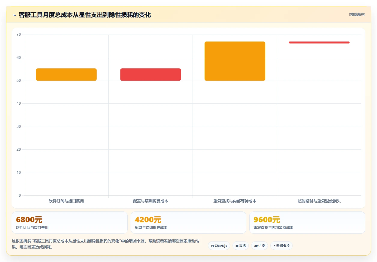 电商工具大全：电商新手避坑指南：做客服工具时别忽略团队协作慢