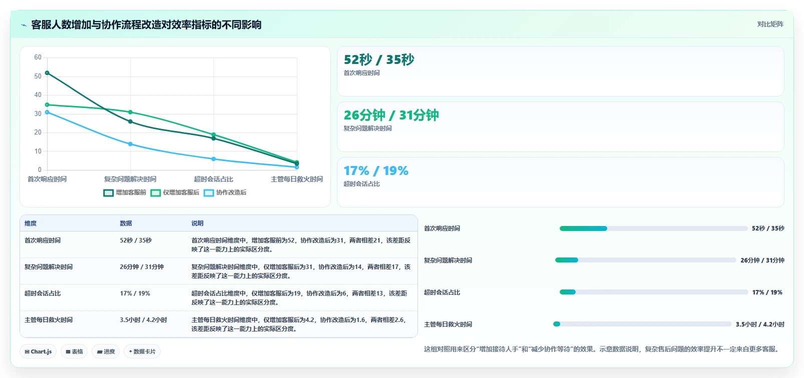 电商工具大全：电商新手避坑指南：做客服工具时别忽略团队协作慢