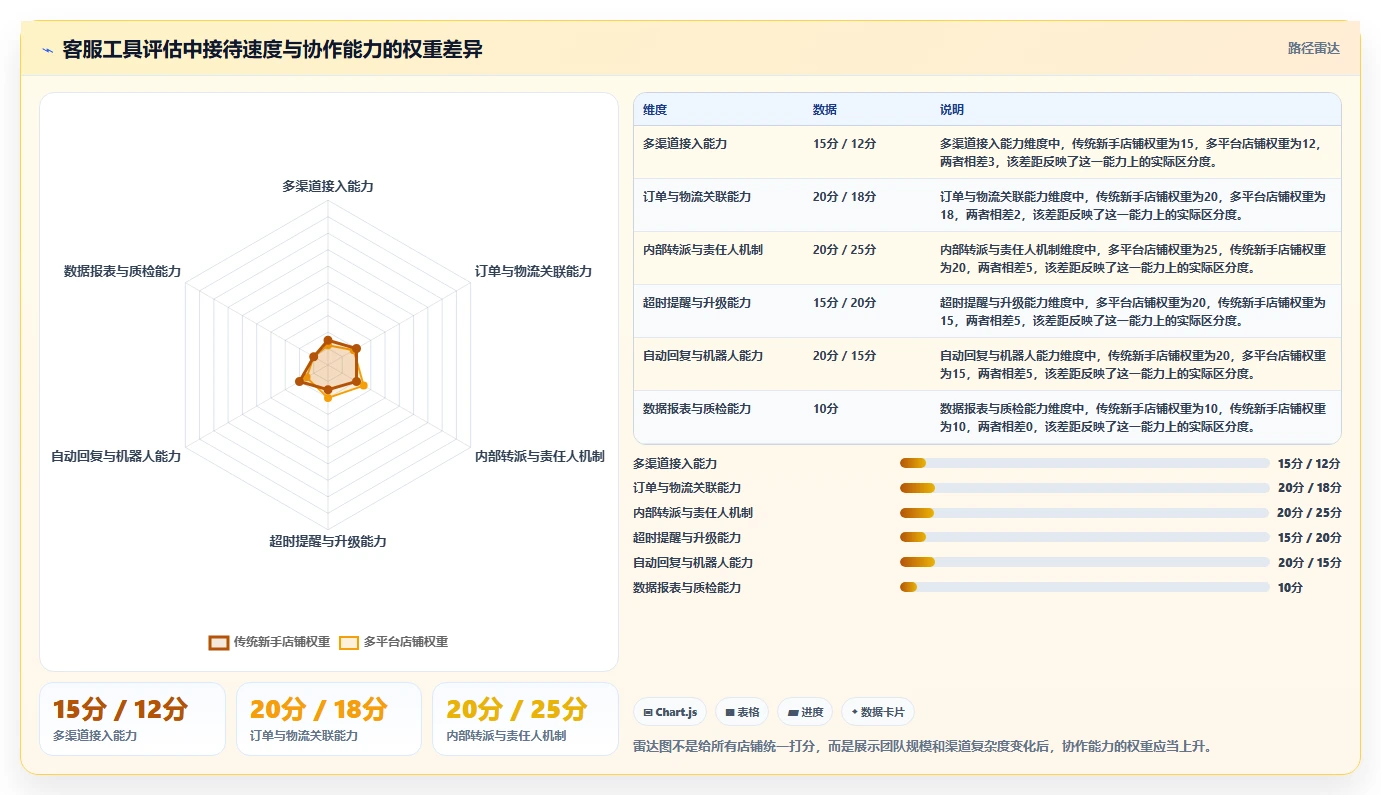 电商工具大全：电商新手避坑指南：做客服工具时别忽略团队协作慢