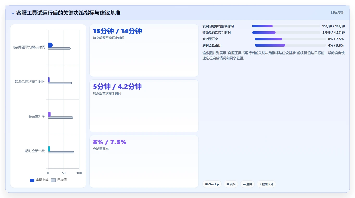 电商工具大全：电商新手避坑指南：做客服工具时别忽略团队协作慢