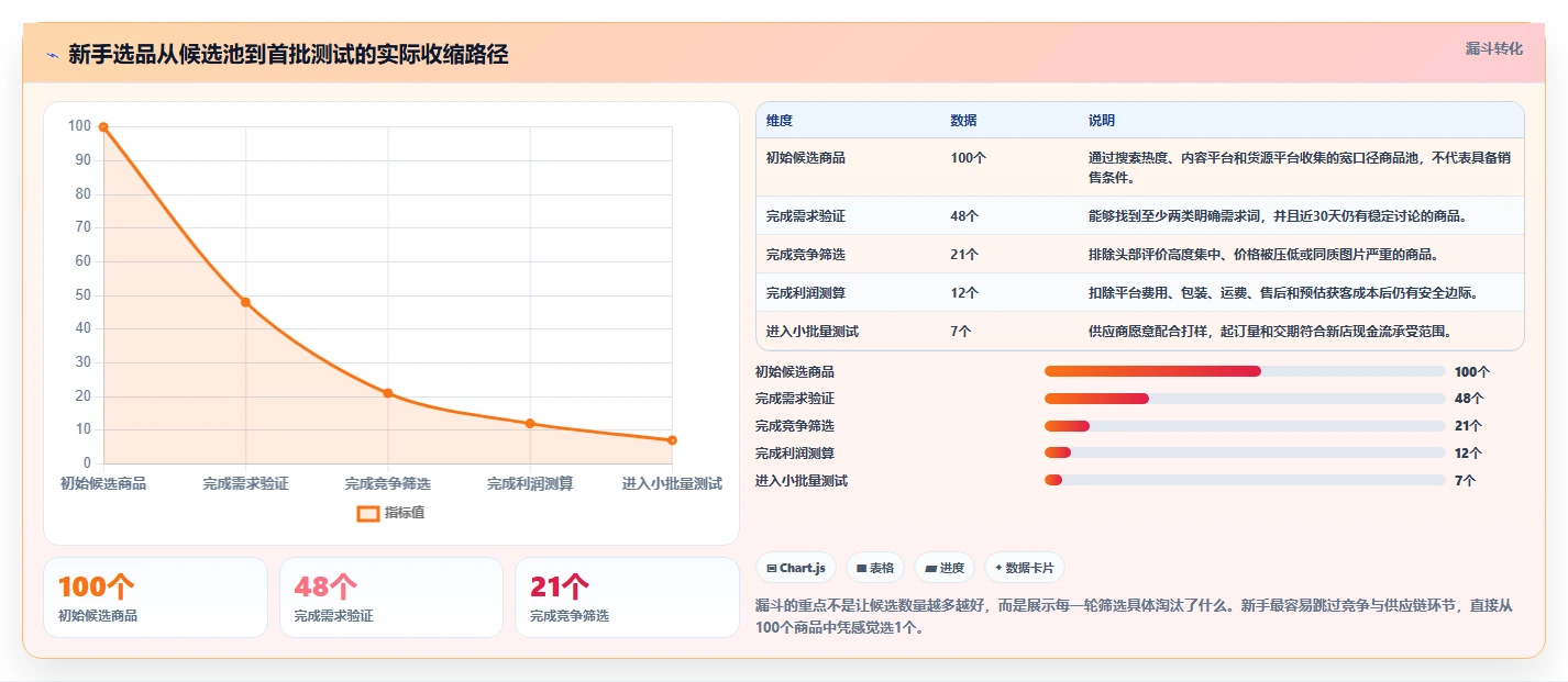 电商工具大全：电商新手操作手册：开店准备中的选品工具怎么落地