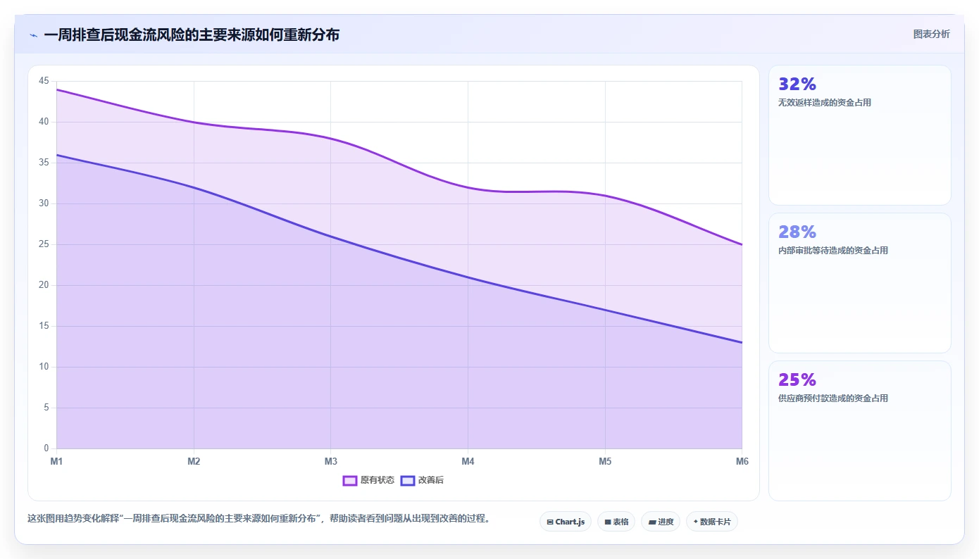 电商采购平台：品牌商家快速排查：样品评估为何会导致账期压力大