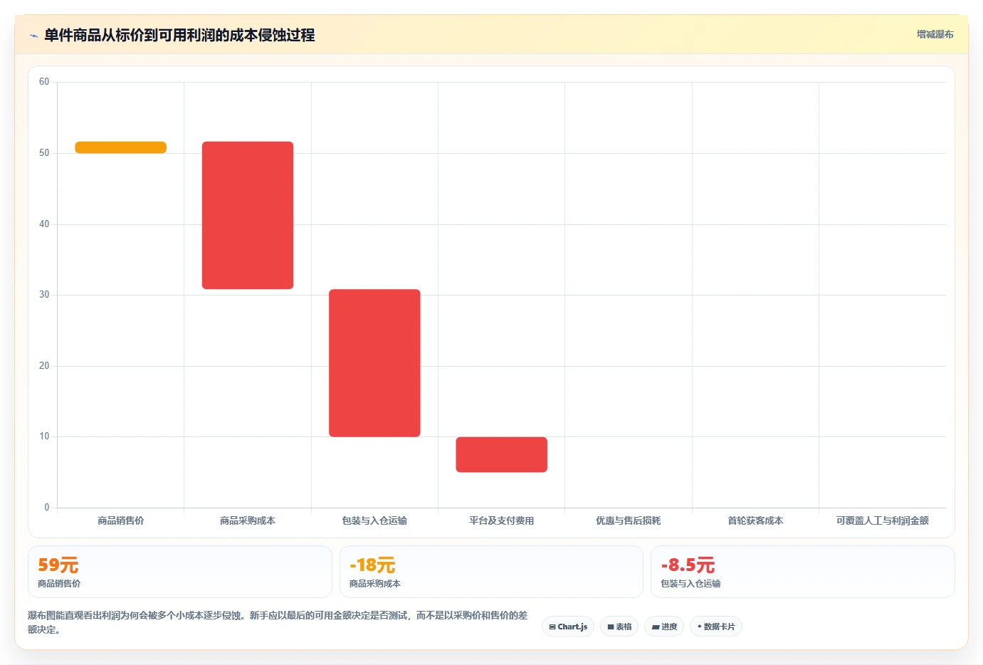 电商工具大全：电商新手操作手册：开店准备中的选品工具怎么落地