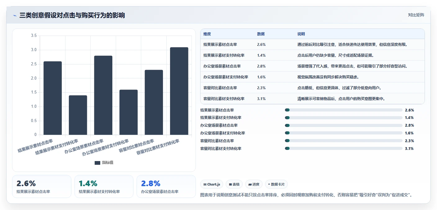 电商工具大全：电商新手案例思路：投放优化怎样优化设计工具
