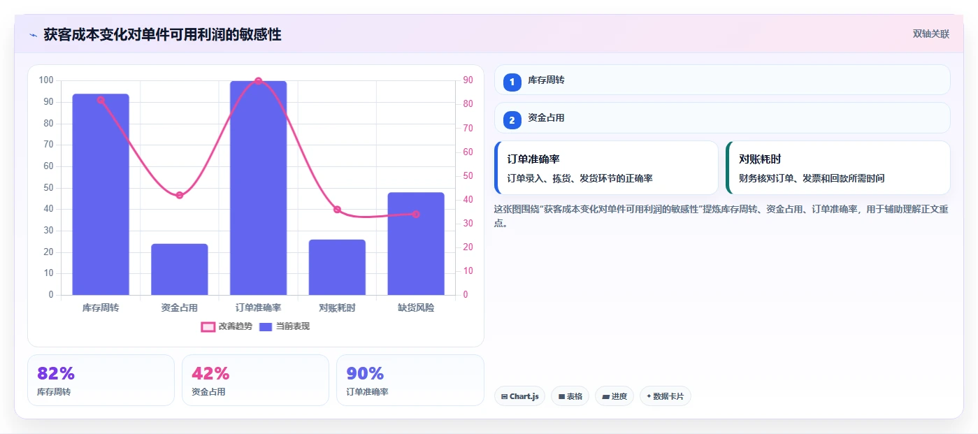 电商工具大全：电商新手操作手册：开店准备中的选品工具怎么落地