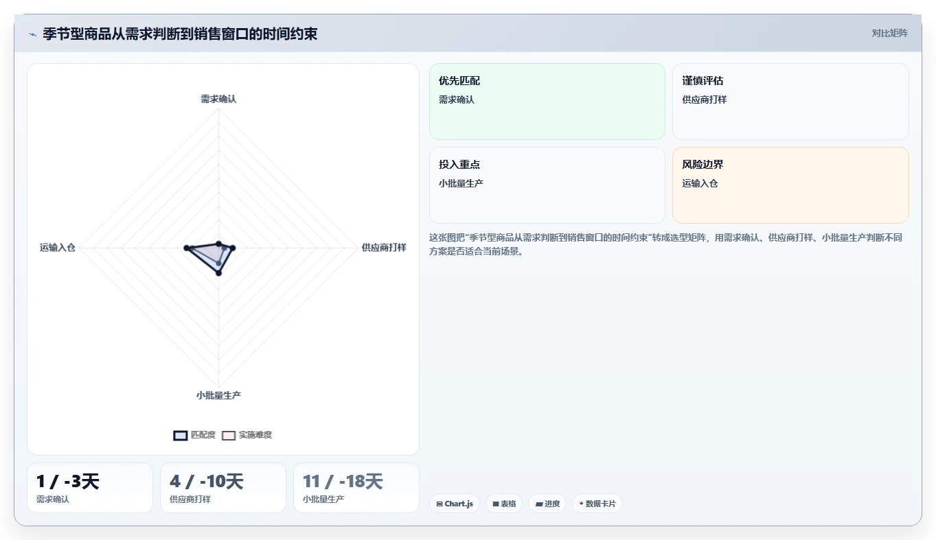 电商工具大全：电商新手操作手册：开店准备中的选品工具怎么落地