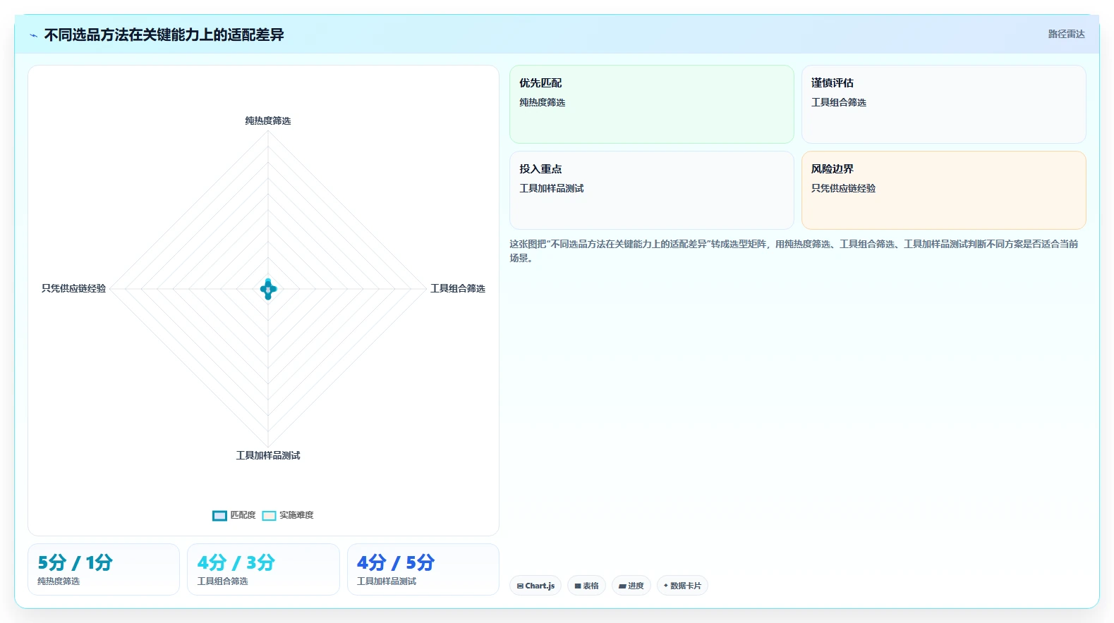 电商工具大全：电商新手操作手册：开店准备中的选品工具怎么落地