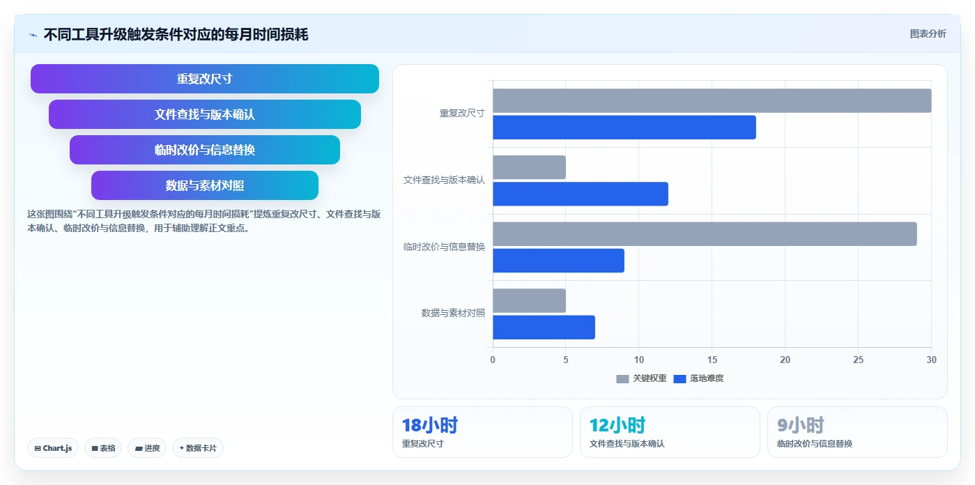 电商工具大全：电商新手案例思路：投放优化怎样优化设计工具