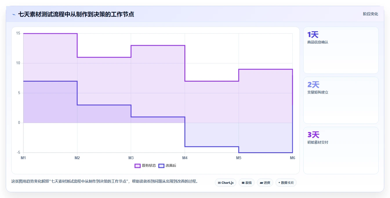 电商工具大全：电商新手案例思路：投放优化怎样优化设计工具