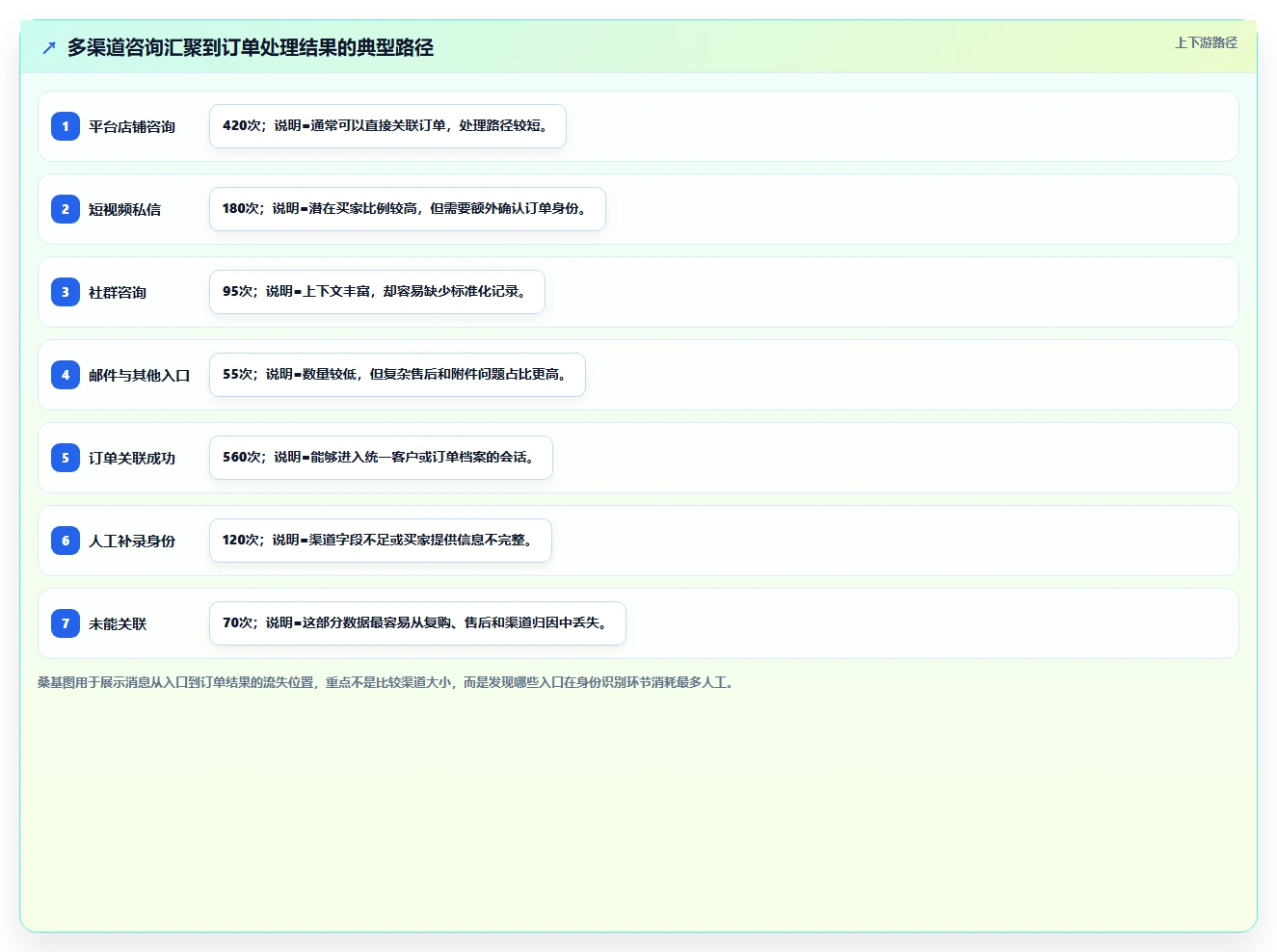 电商工具大全：个人卖家对比指南：不同客服工具方案如何影响统一数据入口