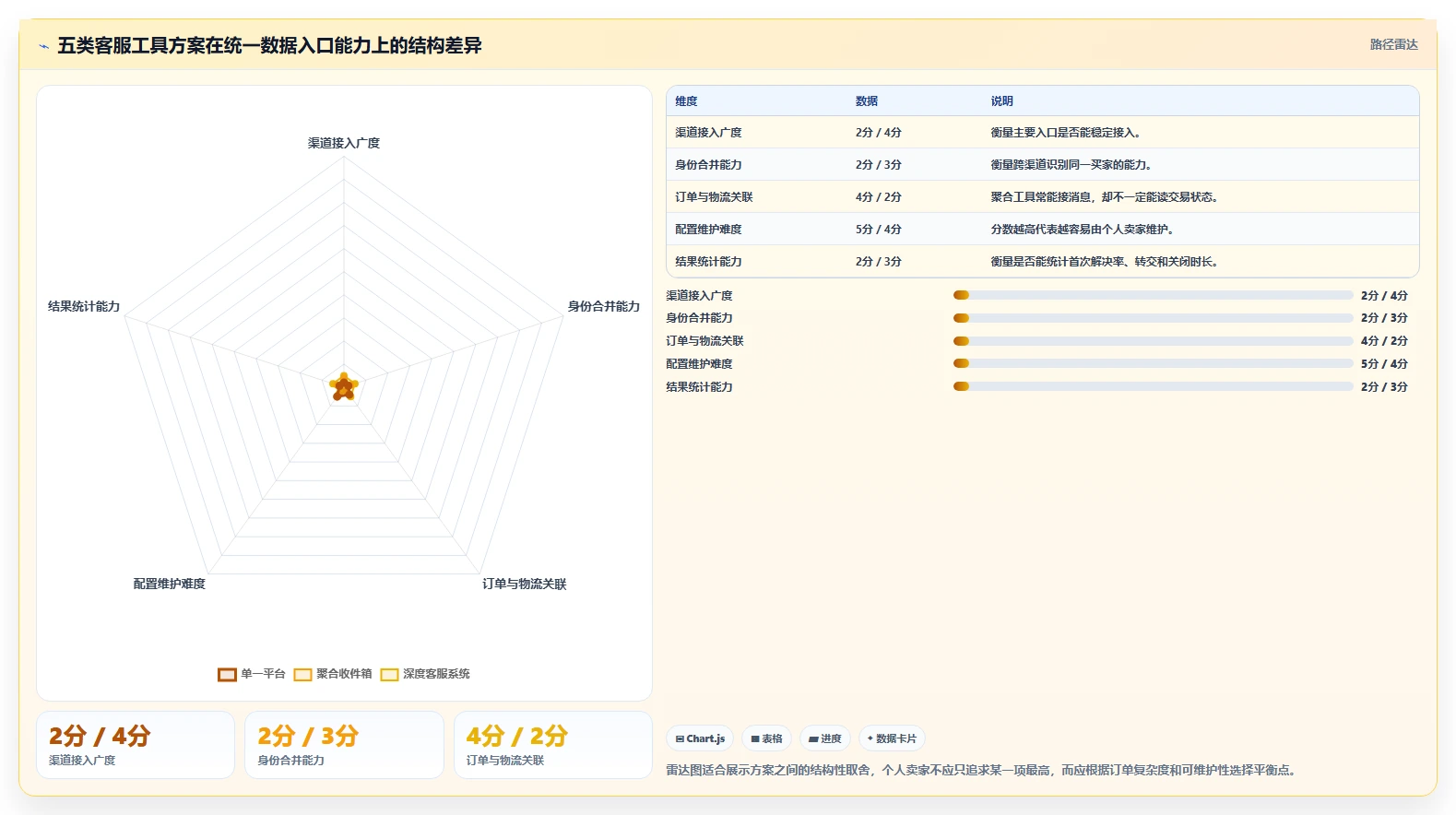 电商工具大全：个人卖家对比指南：不同客服工具方案如何影响统一数据入口