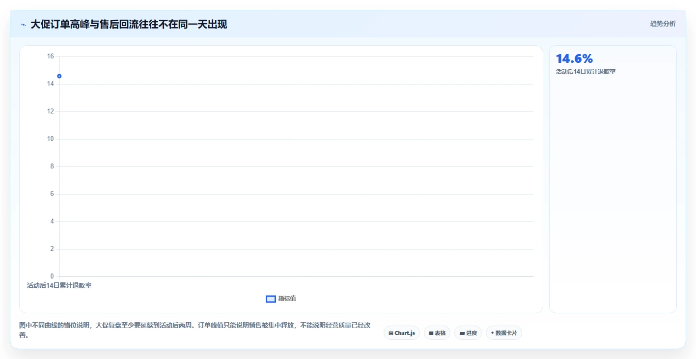 电商工具大全：个人卖家对比指南：不同客服工具方案如何影响统一数据入口