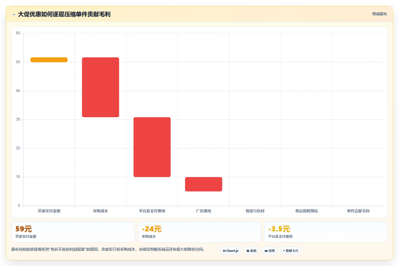 电商工具大全：个人卖家从零入门：大促备战先掌握数据工具