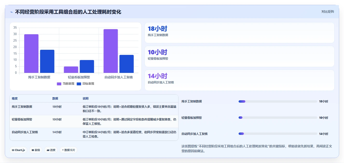 电商工具大全：个人卖家从零入门：大促备战先掌握数据工具
