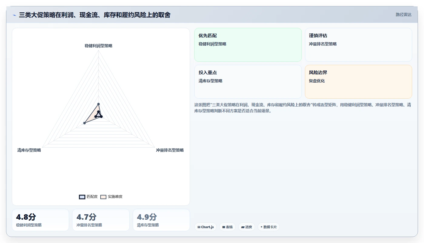 电商工具大全：个人卖家从零入门：大促备战先掌握数据工具