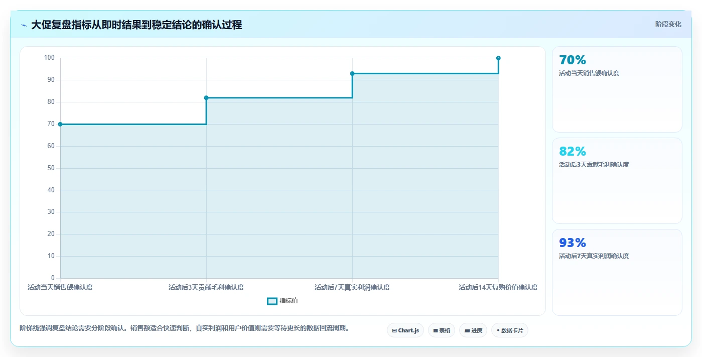 电商工具大全：个人卖家从零入门：大促备战先掌握数据工具