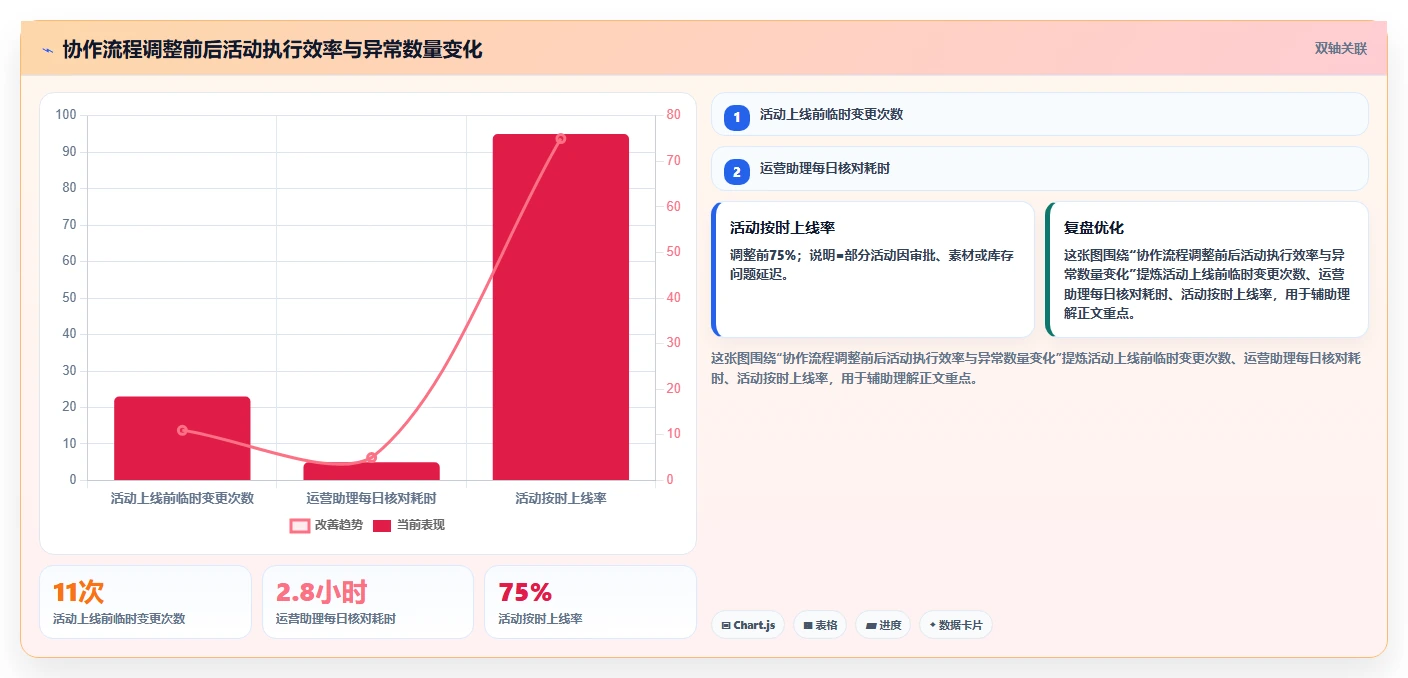 电商工具大全：运营助理新手问答：团队协作做不好会出现哪些数据散落