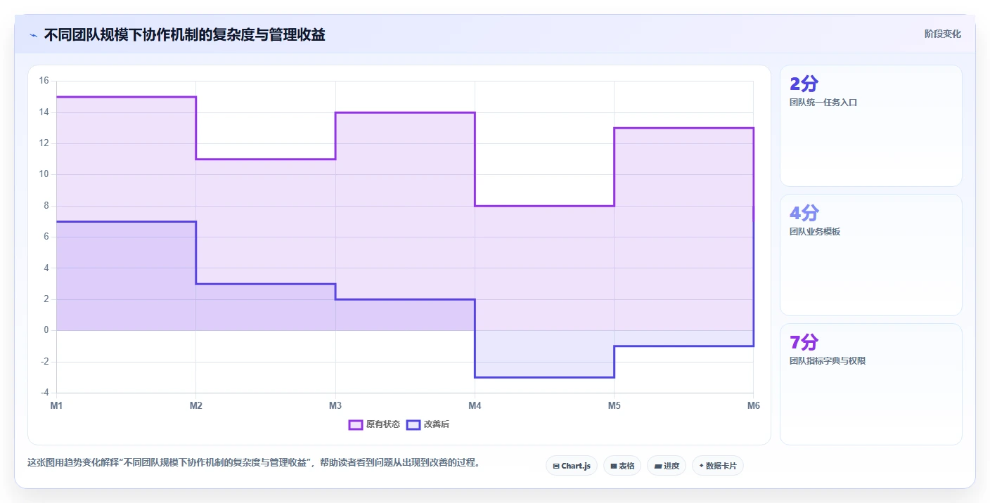 电商工具大全：运营助理新手问答：团队协作做不好会出现哪些数据散落