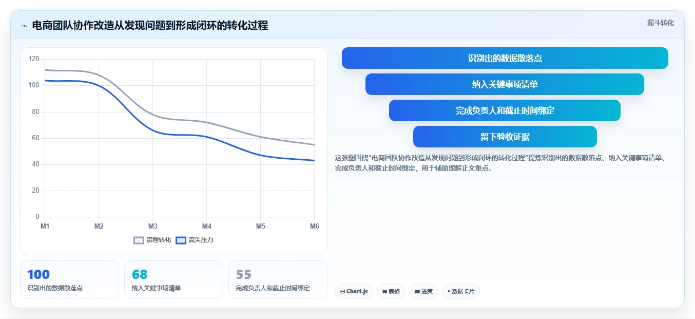 电商工具大全：运营助理新手问答：团队协作做不好会出现哪些数据散落